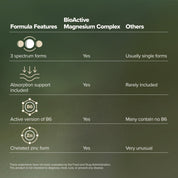 Bottle back formula features chart for magnesium complex, B6 and chelated zinc