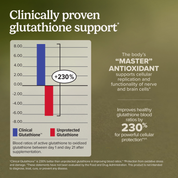 Clinical Glutathione™