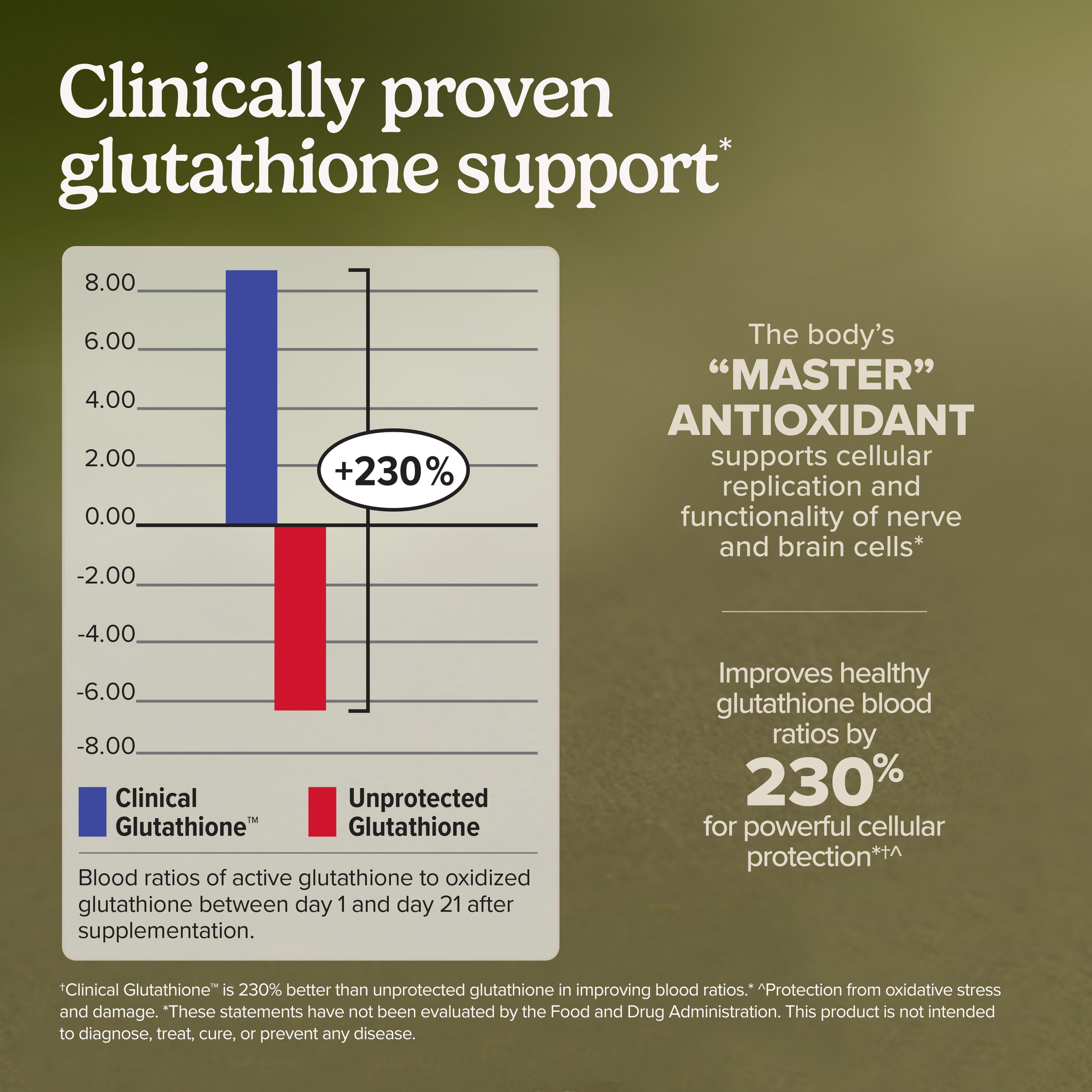 Clinical Glutathione™