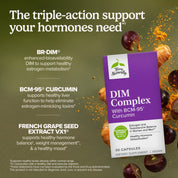 Hormone triple-action support infographic with purple DIM-style supplement bottle