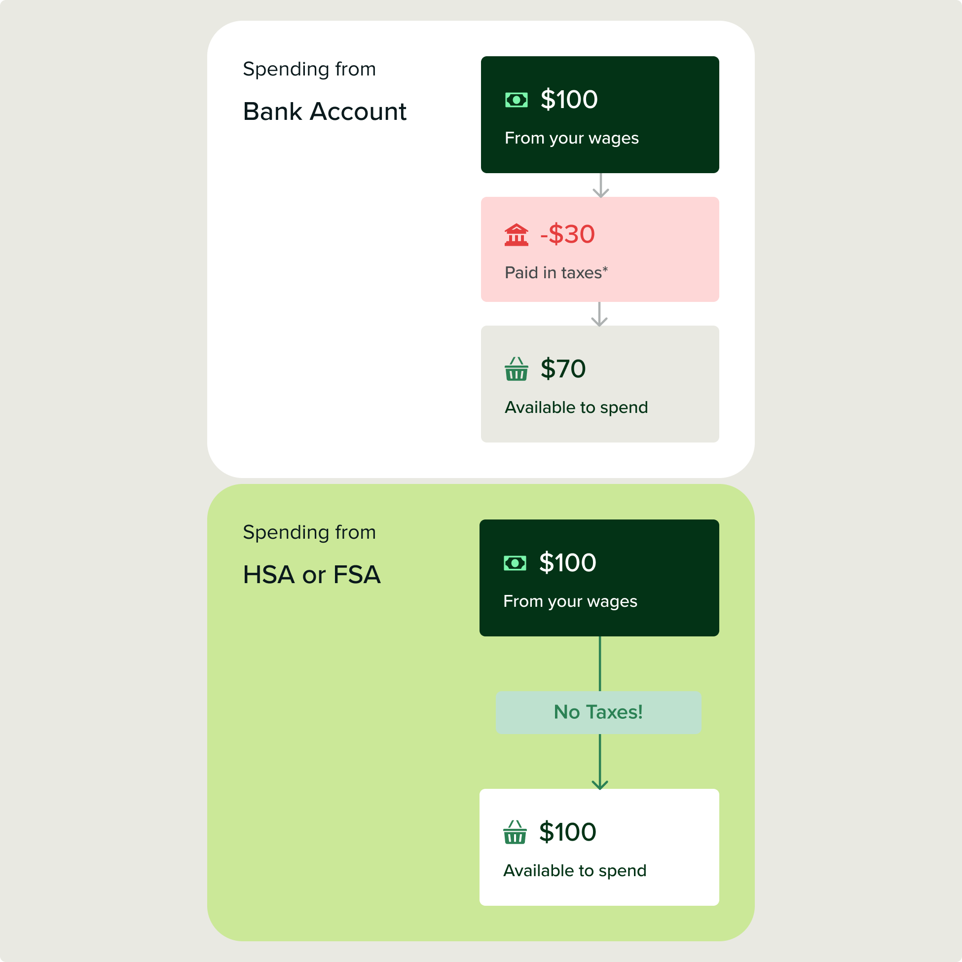 hsa-fsa-spending.png