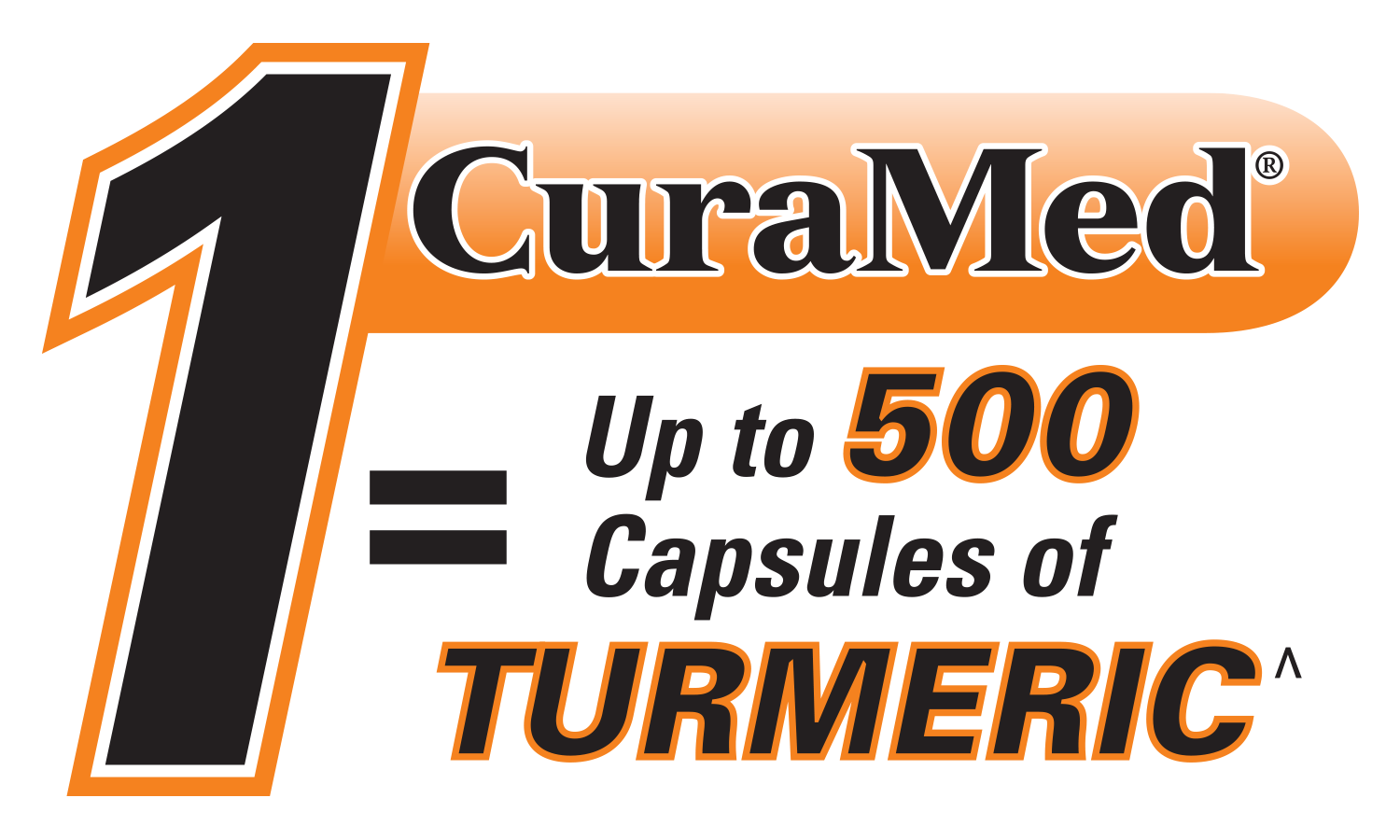 1 CuraMed Equals Up to 500 Capsules of Turmeric Graphic