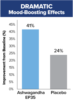 CHART: Dramatic Mood-Boosting Effects