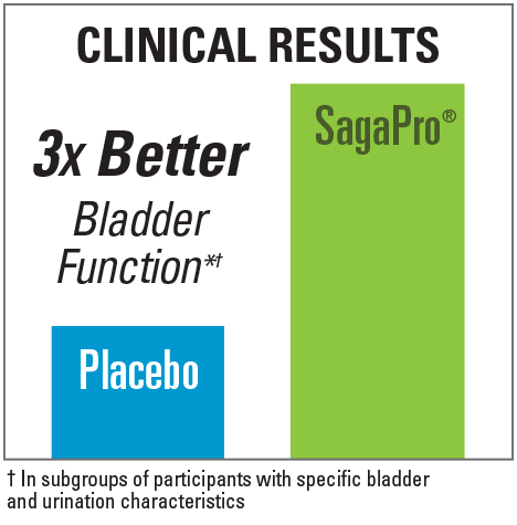 SagaPro Chart