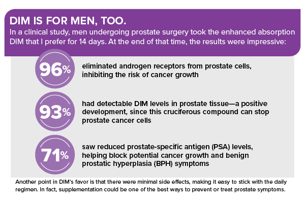 DIM IS FOR MEN, TOO. In a clinical study, men undergoing prostate surgery took the enhanced absorption DIM that I prefer for 14 days. At the end of that time, the results were impressive: