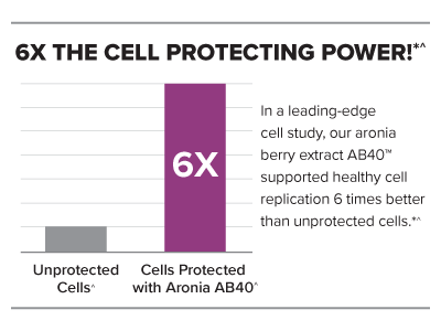 6X the Cell Protecting Power!*^
