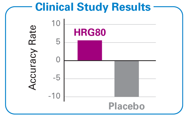 CHART: Clinical Study Results
