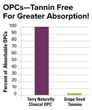 OPCs—Tannin Free For Greater Absorption!