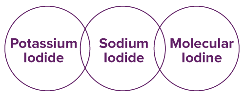IMAGE: 3 forms of iodine—potassium iodide, sodium iodide, and molecular iodine