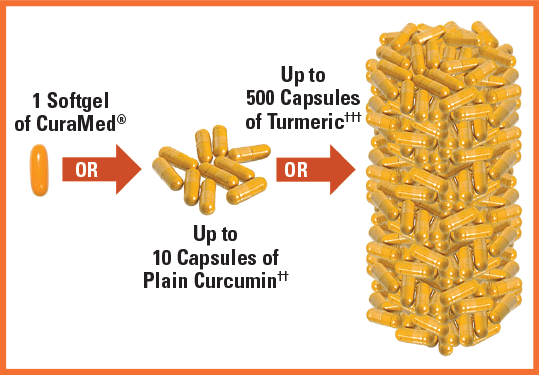 CuraMed Comparison Chart CuraMed Comparison Chart